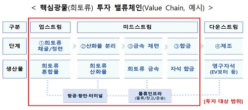 수출입銀, 핵심광물·에너지 투자 2천500억 펀드 조성_윤슬기