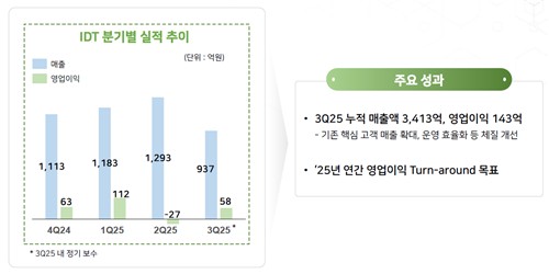 IDT 분기별 실적 추이 및 주요 성과