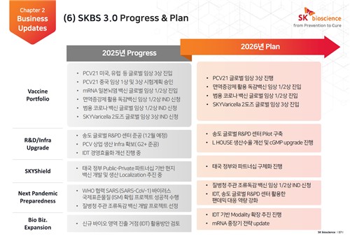 SK바이오사이언스 2026년 계획
