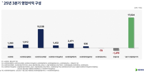 HD현대 영업이익 구성