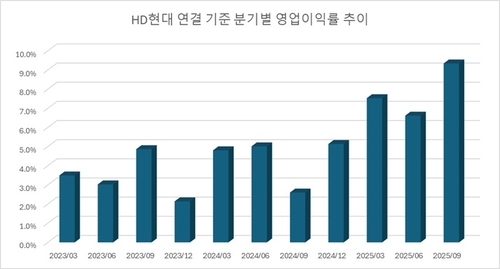 HD현대, 내후년 영업익·현금 8조대로…정기선 마스가 순풍_이재헌