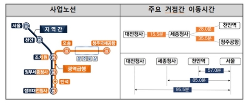 충청권 광역급행철도, 민자적격성조사 통과_한종화