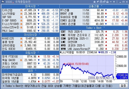 [뉴욕 마켓 브리핑](5일)_홍경표