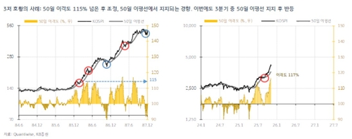 1986년 4월과 비슷한 증시 급락…"단기조정 후 반등"_송하린
