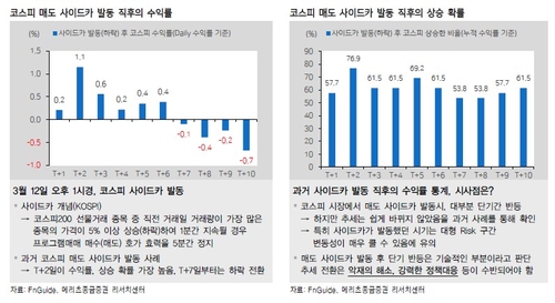 공포 속 코스피 매도 사이드카…과거엔 '단기 저점' 신호탄_이규선