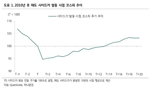 "코스피 상승 요인 건재…회복 주인공은 반도체 주도주"_노요빈
