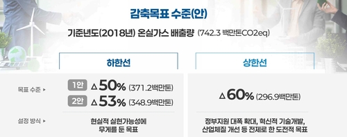 2035 NDC 정부안