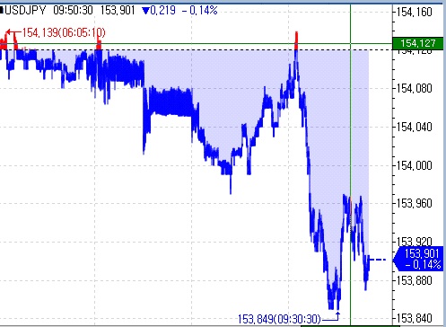 일본 10월 서비스업 PMI 확정치 53.1…확장세 지속(상보)_김지연