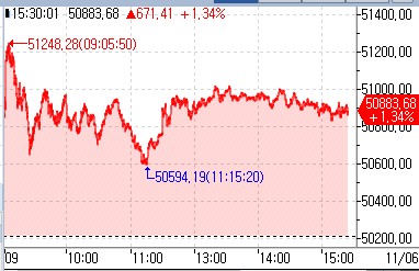 [도쿄증시-마감] 美 증시 반등·저가 매수에 상승_권용욱