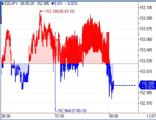 세인트루이스 연은 총재 "인플레이션, 상방 위험 있어"(상보)_김지연
