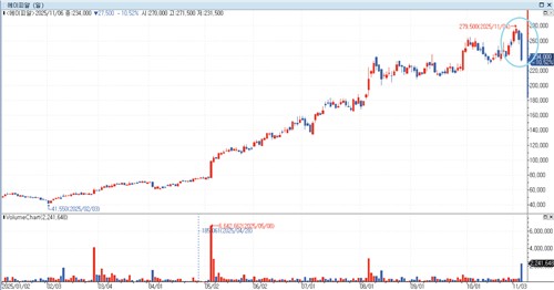 에이피알, K뷰티 대장주 왕관 무거웠나…겹호재에도 주가 급락_정수인