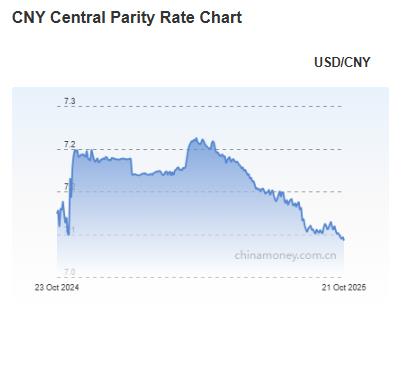 위안화 0.04% 절상 고시…7.0836위안_김현주