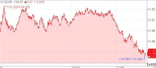 [채권-오전] 금리 혼조…美금리 하락에도 환율 불안_오진우