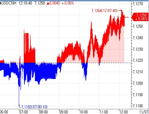 중국 10월 달러기준 수출 전년비 1.1%↓…작년 3월 이후 첫 감소(상보)_김지연