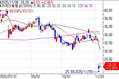 돈나무 언니, 핀터레스트 저가매수…로쿠·로빈후드는 비중 축소_이장원