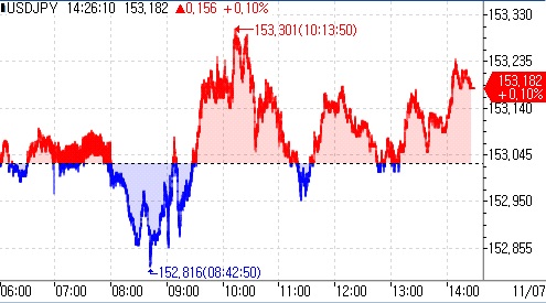 [도쿄환시] 달러-엔, 상승…달러화 반발매수세 유입_김지연
