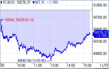 [도쿄증시-마감] 美 증시 연동하며 기술주 위주로 하락_권용욱