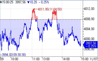 [중국증시-마감] 방향성 탐색하며 소폭 하락_권용욱