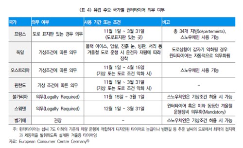 보험硏 "기후 변화에 車보험 손해율↑…위험손해 반영해야"_이수용