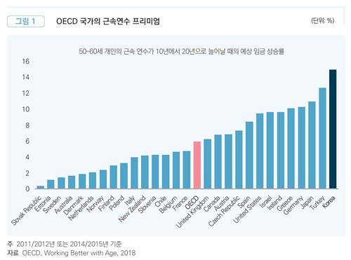 [정년연장] 임금 조정없이 가능할까…갈등 변수 잠재_정지서