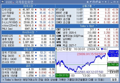 [뉴욕 마켓 브리핑](10일)_홍경표