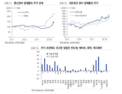 코스피 과열 해소 밴드는 3,700~3,800…"쉼 없는 달림이 더 악재"_박경은