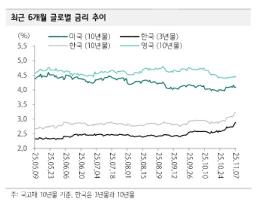 코스피 조정 때 '은행주 랠리' 시작…국채금리 상승 수혜_송하린