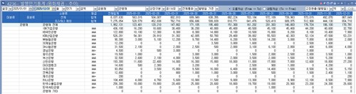 크레디트 시장 흔드는 은행채…CD 금리 왜곡도 한몫_피혜림