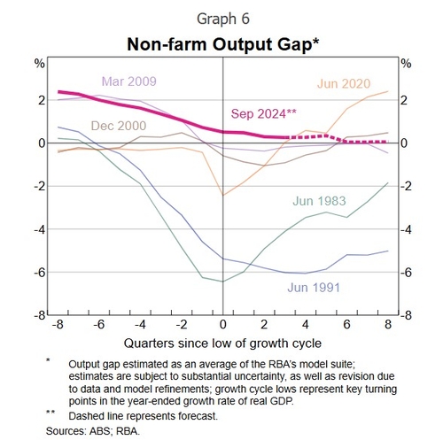 RBA 부총재 "인플레 목표 달성하려면 긴축 정책 필요"(상보)_권용욱