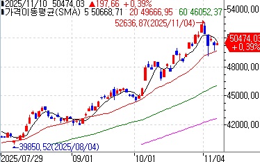 日 닛케이, 저가 매수세에 상승 개장_김지연