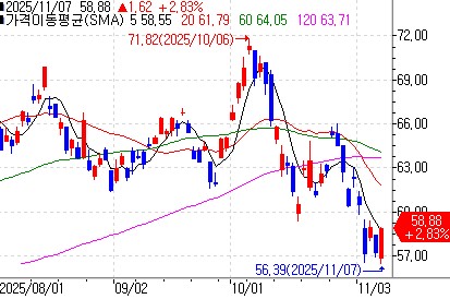 JP모건 고객, 3분기 현물 비트코인 ETF 보유량 64% 증가_이장원