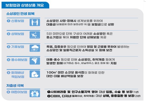 보험업권 상생 상품 지원사업 공모…8개 지자체서 사업 추진_이수용