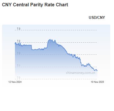 위안화 0.03% 절하 고시…7.0856위안_김현주