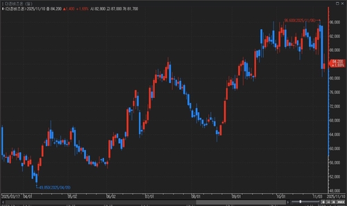거버넌스포럼 "EQT 더존비즈온 인수, 소수주주 권익 침해"…공개매수 촉구_이규선