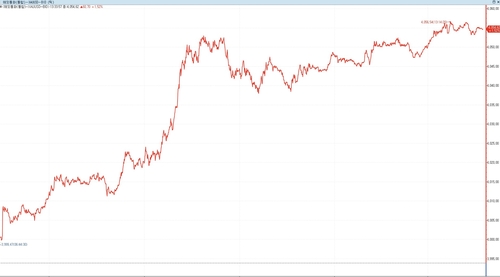 금값, 상승세 재개…셧다운 종료 기대에도 美경제둔화 우려_이장원