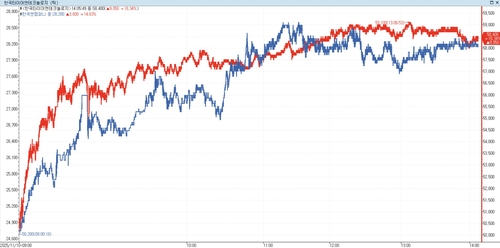10일 한국타이어와 한국앤컴퍼니 주가 흐름