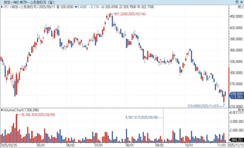 스트래티지, 하락장서 5천만달러 규모 비트코인 추가 매입_홍경표