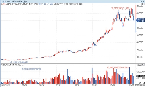 캔터피츠제럴드 "아이렌 주가 5배 이상 오를 것…AI 컴퓨팅 유망"_홍경표