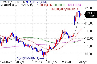 AMD, 오늘 애널리스트 데이…'AI 시장점유율' 언급 관심_이장원