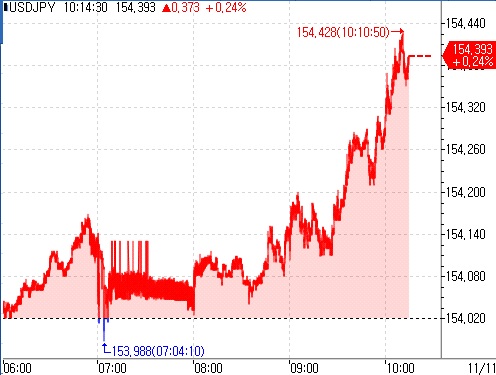 日 경제재생상 "엔화 약세, 면밀히 주시하는 것이 중요"(상보)_김지연