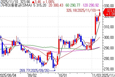 암젠 CEO, "콜레스테롤 치료제, 심장마비 위험 36% 감소 입증"_이장원