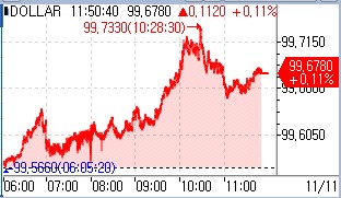 美 상원 셧다운 종료 법안 통과에도 금융시장 '차분'_권용욱