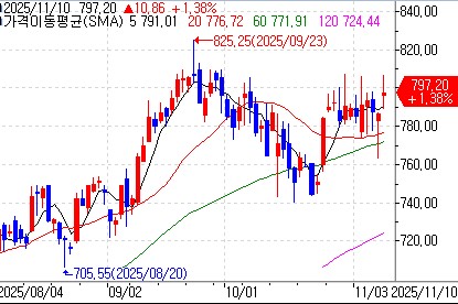 골드만삭스, EA 인수 자문료로 1.1억 달러 확보_이장원