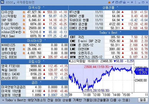 [뉴욕 마켓 브리핑](12일)_권용욱