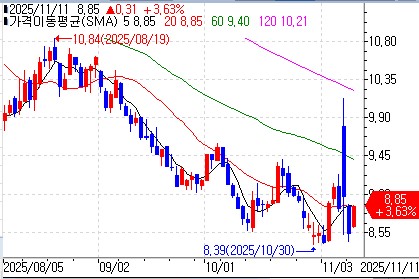 웬디스, 美 매장 수백 곳 폐점…'소비감소 여파'_이장원