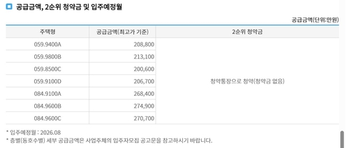 반포 래미안 트리니원 분양가 