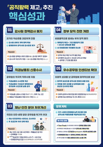 공직활력 제고 추진 핵심성과