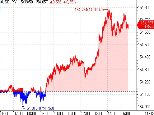日재무상 "엔화 약세의 부정적 영향, 점점 뚜렷해지고 있어"_김지연