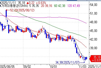 러닝화 브랜드 온 홀딩, 3분기 실적발표…매출 50% 증가 전망_이장원
