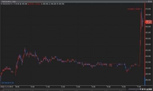 하이브, 뉴진스 혜린·혜인 어도어 복귀에 애프터마켓서 급등_이규선